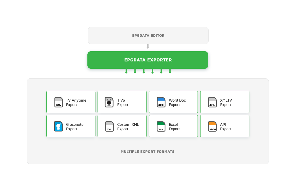 Export Data